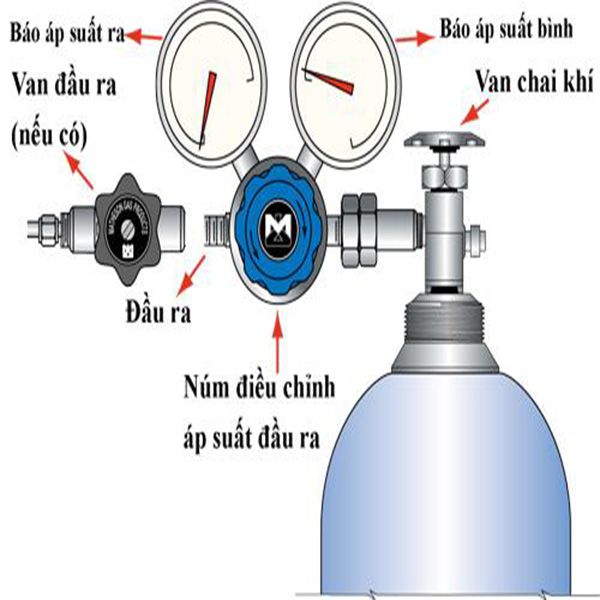 cấu tạo máy hàn tig