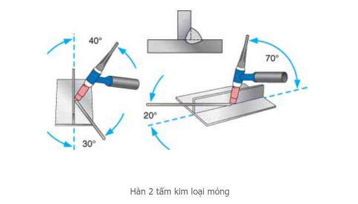 hàn tig không dùng que bù hoặc que bù tư chế